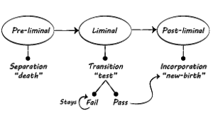 Prom Liminal prologue {part two} – The Temp Track